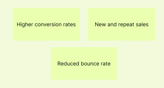 success metrics